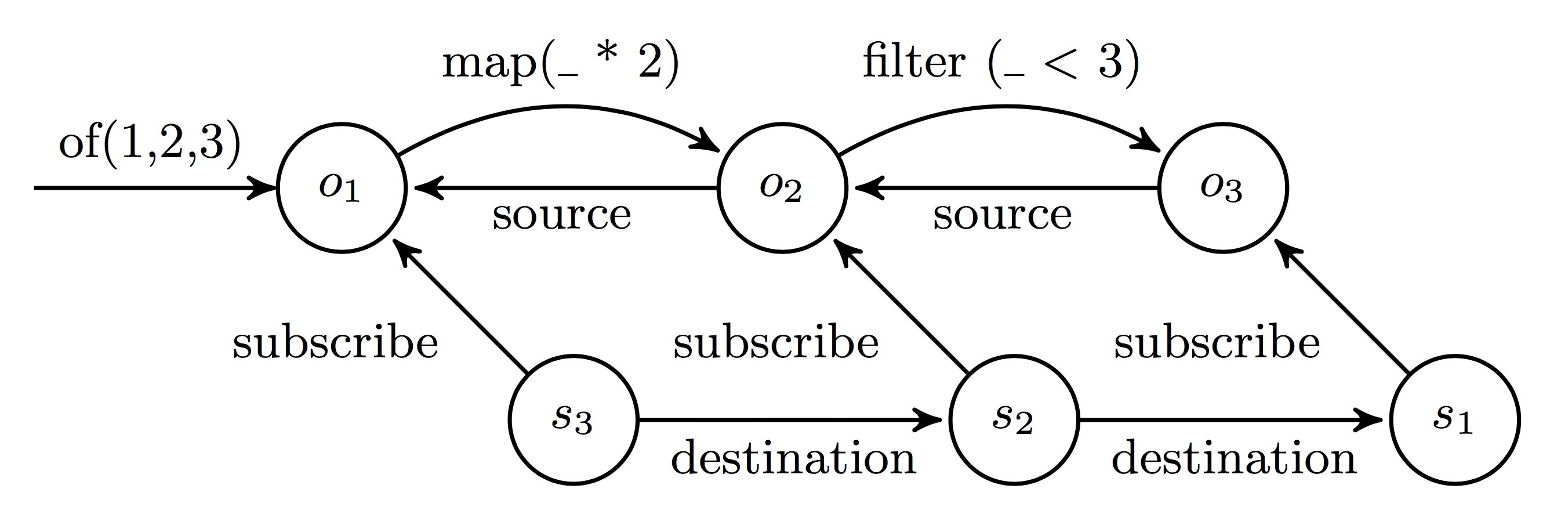 Graph Node Debugging Data Flow Graph